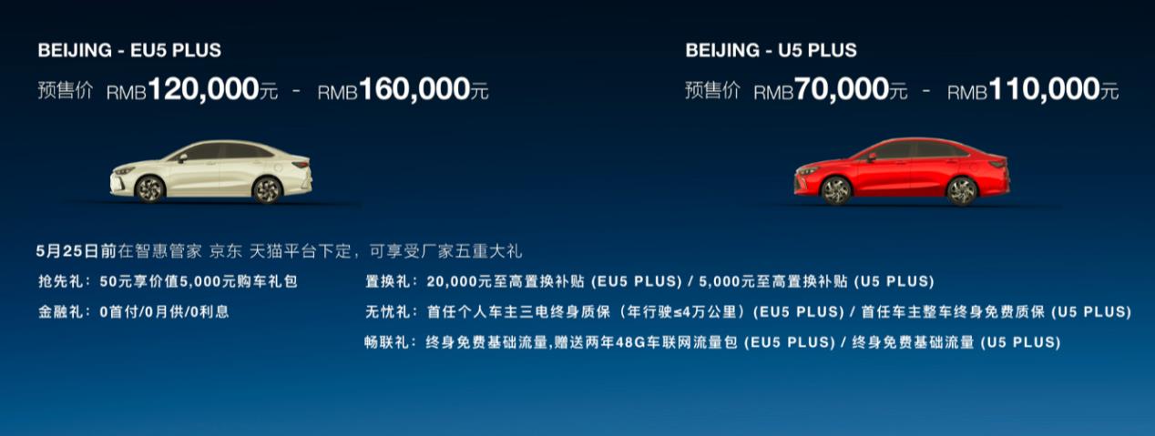 预售价七万起，2021上海车展EU5 PLUS、U5 PLUS开启预售